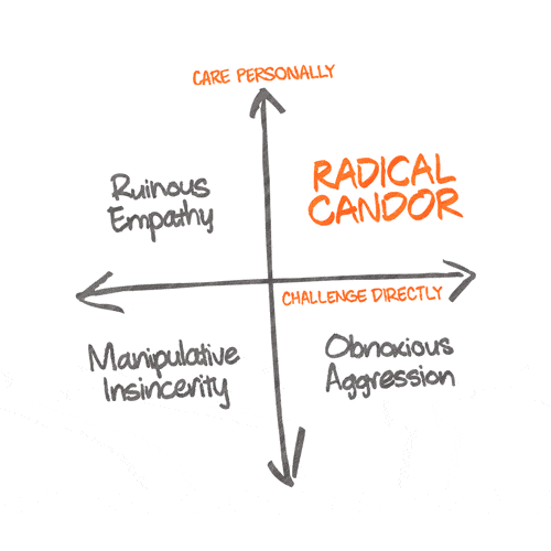 radical candor 2x2-white
